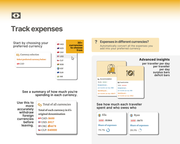 Track expenses in your own currency (30+ currencies to choose from). Add yourself and other travellers, set a budget, review informative analytics such as per traveller spending, per day spending, and per traveller per day spending (as well as how much each traveller spent), add expenses in seconds on the go, and get an idea of how much you might spend in various currencies before you leave.