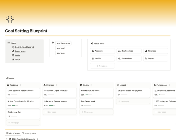 Goal Setting Blueprint on Notion