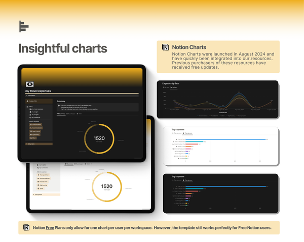 We can now offer Notion Charts. This gives even deeper insights into your travel expenses and provides visual breakdowns of your spending and budgeting trends while you travel.