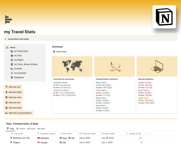 Travel stats Notion template that lets you track your own stats and other travellers stats. Flights taken, buses + trains + boats taken, countries visited, continents visited, beds slept in, days away from home, and number of trips taken.