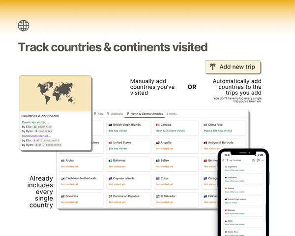 Easily track the continents and countries visited. Track these travel stats for each traveller you add.