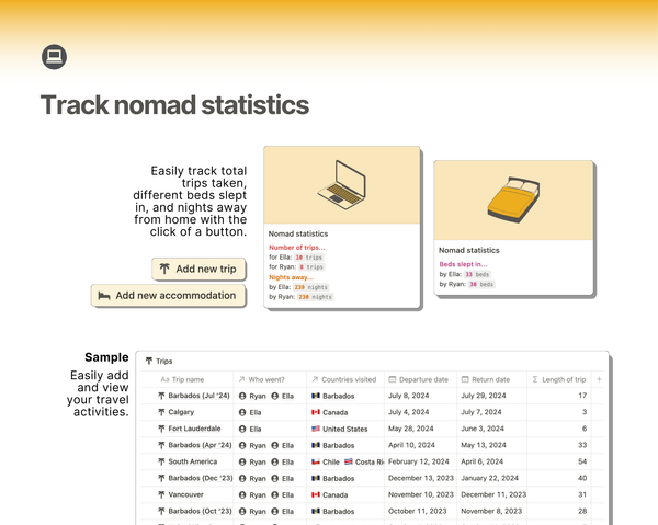 Easily track the number of trips you've been on, number of nights away from home, the number of beds you've slept in. Track these statistics for other travellers too.